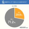 【鉄道に興味がある人に調査】約3人に1人が写真集・書