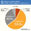 【鉄道に興味がある人に調査】約3人に1人が写真集・書