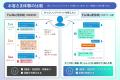 AI×人間ハイブリッド型ユニフォーム選定サービス『フ