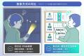 AI×人間ハイブリッド型ユニフォーム選定サービス『フ
