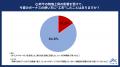 20代・30代正社員の「今夏のボーナスの使い方」を調査