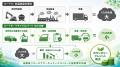世界初(※)の方法論策定 自動車リサイクル部品のutf-8 世界初(※)の方法論策定 自動車リサイクル部品のutf-8