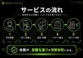 美容学生約1,000名が登録する「BEAUTY INSIGHT」、採 美容学生約1,000名が登録する「BEAUTY INSIGHT」、採