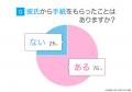 彼氏からの手紙|女性が喜ぶ言葉は気取らない「感謝」 彼氏からの手紙|女性が喜ぶ言葉は気取らない「感謝」