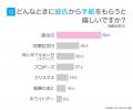 彼氏からの手紙|女性が喜ぶ言葉は気取らない「感謝」 彼氏からの手紙|女性が喜ぶ言葉は気取らない「感謝」
