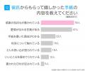 彼氏からの手紙|女性が喜ぶ言葉は気取らない「感謝」 彼氏からの手紙|女性が喜ぶ言葉は気取らない「感謝」