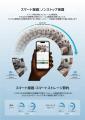 Dahuaが、小型ワイヤレスシリーズWITHS製品ポートフォ Dahuaが、小型ワイヤレスシリーズWITHS製品ポートフォ