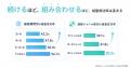 “続けるほど痩せる“をデータで検証。LEAN BODY継続者