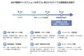 ベンチャーキャピタル「ON & BOARD」創業支援プログラ ベンチャーキャピタル「ON & BOARD」創業支援プログラ