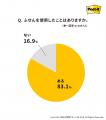 LINEやDMが主流の時代に、若者ほど『手書きの言葉』を