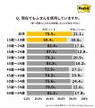 LINEやDMが主流の時代に、若者ほど『手書きの言葉』を