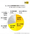 LINEやDMが主流の時代に、若者ほど『手書きの言葉』を