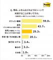LINEやDMが主流の時代に、若者ほど『手書きの言葉』を
