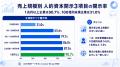 【上場企業3,800社超：人的資本調査】男性育休は2年で