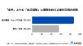 すでに転職活動中の約9割が直面。求人選びの前に立ち