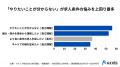 すでに転職活動中の約9割が直面。求人選びの前に立ち
