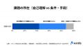 すでに転職活動中の約9割が直面。求人選びの前に立ち