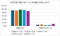 【給与制度に関する意識調査】 「ボーナスより月給」 【給与制度に関する意識調査】 「ボーナスより月給」