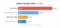 46%が取引所に放置?暗号資産の「長期保有」に潜む管 46%が取引所に放置?暗号資産の「長期保有」に潜む管