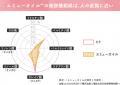 【新発売】「エミューオイル」配合の国産スキンケアブ 【新発売】「エミューオイル」配合の国産スキンケアブ