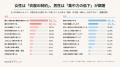 【初夏のトラブル調査 第1弾】約3割が、実は「多汗症 【初夏のトラブル調査 第1弾】約3割が、実は「多汗症