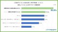 【意識調査】疎遠な親族への意図しない相続に6割が「 【意識調査】疎遠な親族への意図しない相続に6割が「