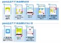 povo、Yahoo!ショッピングにおいてデータeSIM「ギガチ povo、Yahoo!ショッピングにおいてデータeSIM「ギガチ
