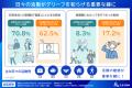 【相続・終活に関する全国調査 2026 結果発表第3弾】 【相続・終活に関する全国調査 2026 結果発表第3弾】