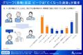 【相続・終活に関する全国調査 2026 結果発表第3弾】 【相続・終活に関する全国調査 2026 結果発表第3弾】