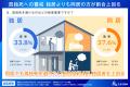 【相続・終活に関する全国調査 2026 結果発表第3弾】 【相続・終活に関する全国調査 2026 結果発表第3弾】