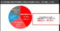 「17LIVEラボ」調査第2弾『初夏の消費動向調査2026』8 「17LIVEラボ」調査第2弾『初夏の消費動向調査2026』8