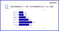 中小企業経営者の85.0%は「社外の相談相手が十分にい 中小企業経営者の85.0%は「社外の相談相手が十分にい