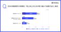 中小企業経営者の85.0%は「社外の相談相手が十分にい 中小企業経営者の85.0%は「社外の相談相手が十分にい