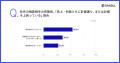 中小企業経営者の85.0%は「社外の相談相手が十分にい 中小企業経営者の85.0%は「社外の相談相手が十分にい