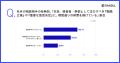 中小企業経営者の85.0%は「社外の相談相手が十分にい 中小企業経営者の85.0%は「社外の相談相手が十分にい