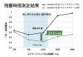 ピクシーダストテクノロジーズと日本生命、吸音技術「