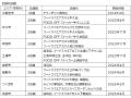 家庭の廃食用油で空をクリーンに「リターナブルボトル