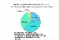 【建築資材・住宅設備価格の変動に関する調査】中東情 【建築資材・住宅設備価格の変動に関する調査】中東情