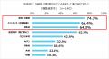 【建築資材・住宅設備価格の変動に関する調査】中東情 【建築資材・住宅設備価格の変動に関する調査】中東情