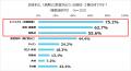 【建築資材・住宅設備価格の変動に関する調査】中東情 【建築資材・住宅設備価格の変動に関する調査】中東情