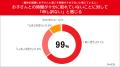 【夏休みのひとり親家庭支援】全国200世帯へ計1700kg 【夏休みのひとり親家庭支援】全国200世帯へ計1700kg