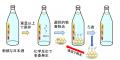 副業・フリーランス人材が日本酒関連技術の事業化を支