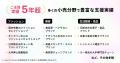 口コミコム、Google Local Feeds Partner Program の 口コミコム、Google Local Feeds Partner Program の