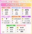 「ドバイチョコ」、「○○で滅」から「自転車交通反則通