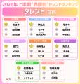 「ドバイチョコ」、「○○で滅」から「自転車交通反則通