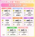 「ドバイチョコ」、「○○で滅」から「自転車交通反則通