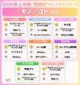「ドバイチョコ」、「○○で滅」から「自転車交通反則通