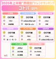 「ドバイチョコ」、「○○で滅」から「自転車交通反則通