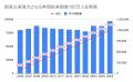 ほねごり、年間総来院数100万人を突破　神奈川発の接