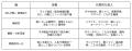 2026年上半期 推し芸人ランキングTOP30発表。ドンデコ